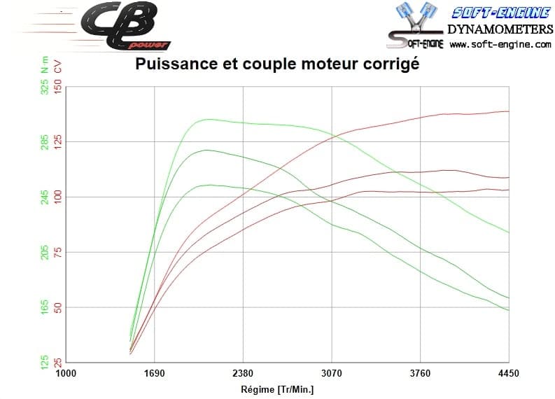 Golf6 1.6 TDI, reprogrammation vs boitier additionnel