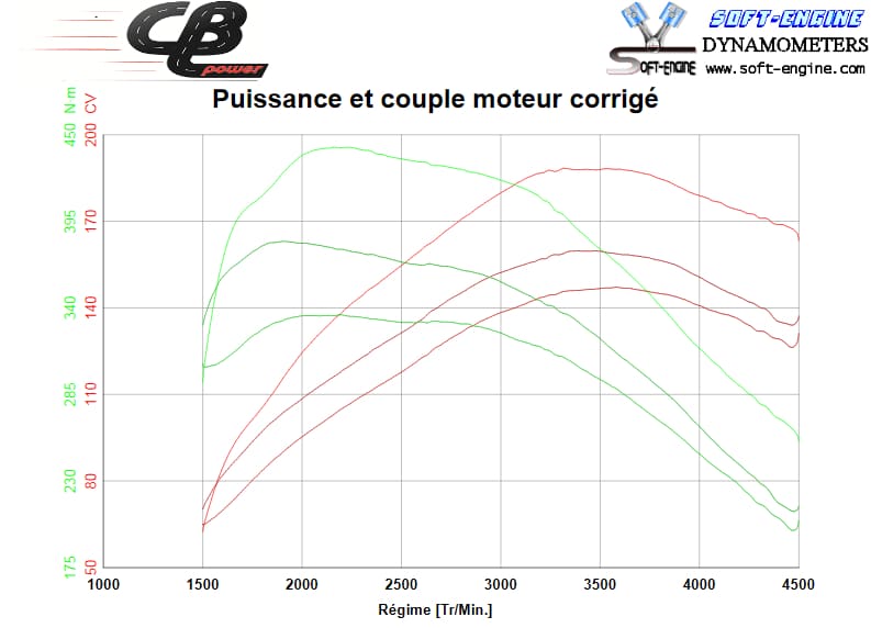 reprog-vs-boitier-TDI-150-cv-VAG